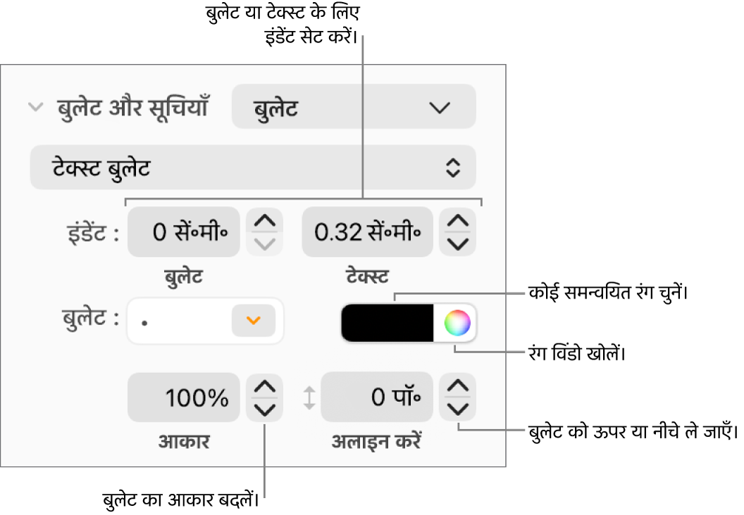 बुलेट तथा टेक्स्ट इंडेंट, बुलेट रंग, बुलेट आकार और अलाइनमेंट के नियंत्रणों के लिए कॉलआउट वाला “बुलेट और सूचियाँ” सेक्शन।