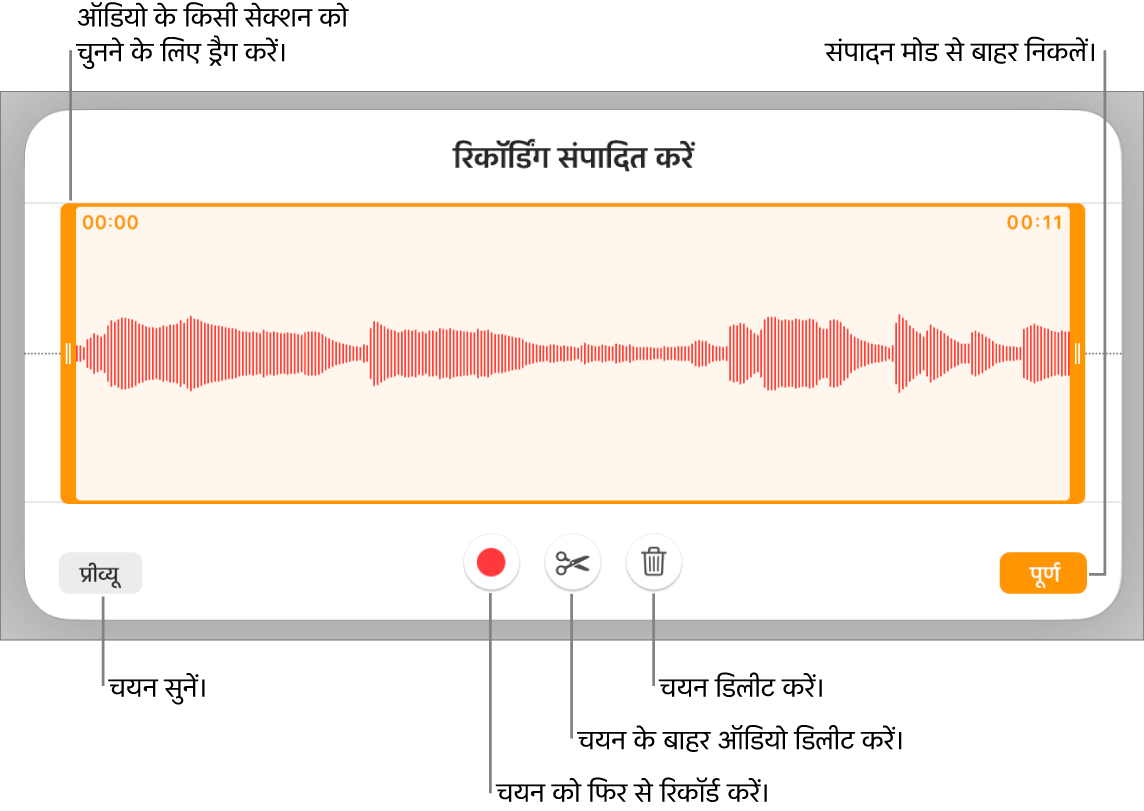 रिकॉर्ड किए गए ऑडियो को संपादित करने के लिए नियंत्रण। हैंडल रिकॉर्डिंग के चयनित सेक्शन को इंगित करती है और प्रीव्यू, रिकॉर्ड, ट्रिम, डिलीट करने के लिए और संपादित करें मोड बटन नीचे दिए गए हैं।