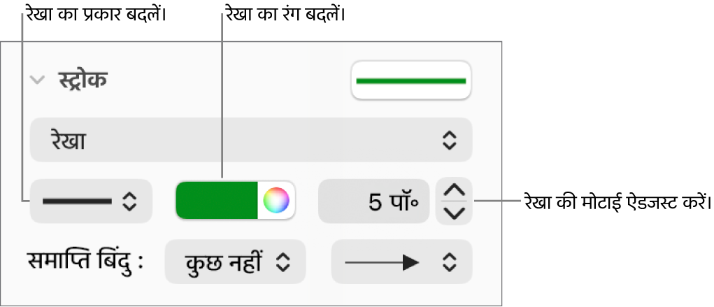 अंतिमबिंदु, रेखा की मोटाई और रंग की सेटिंग के लिए स्ट्रोक नियंत्रण।