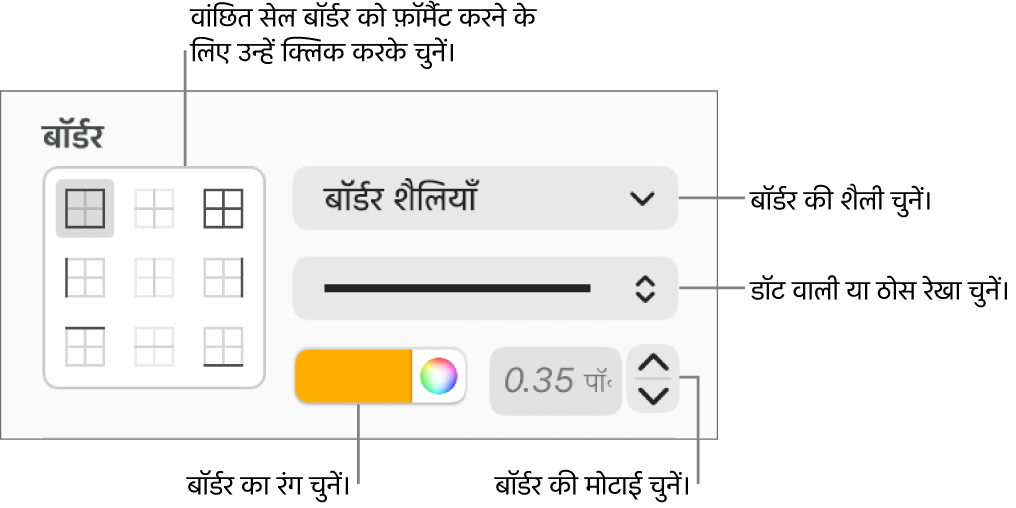 सेल बॉर्डर शैलीकरण के लिए नियंत्रण।
