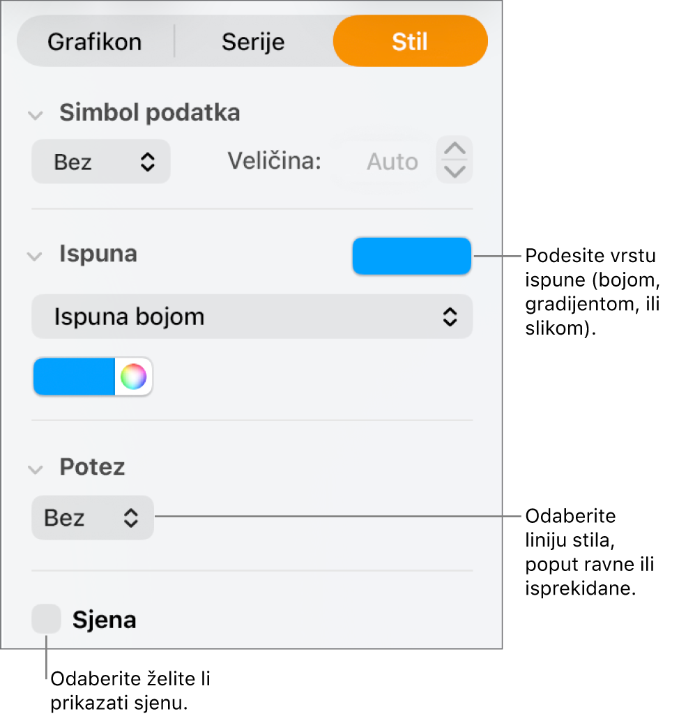 Kontrole za mijenjanje izgleda serije podataka.