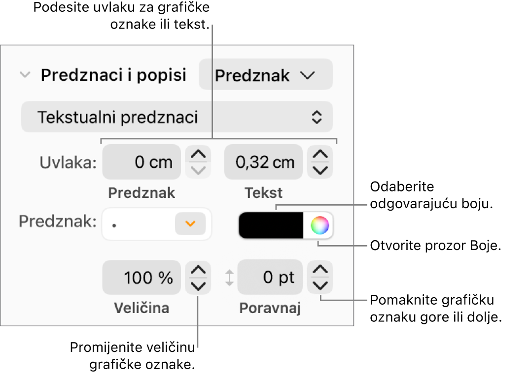 Odjeljak Grafičke oznake i popisi s balončićima za komande za uvlaku grafičke oznake i teksta, boju grafičke oznake, veličinu grafičke oznake i poravnanje.