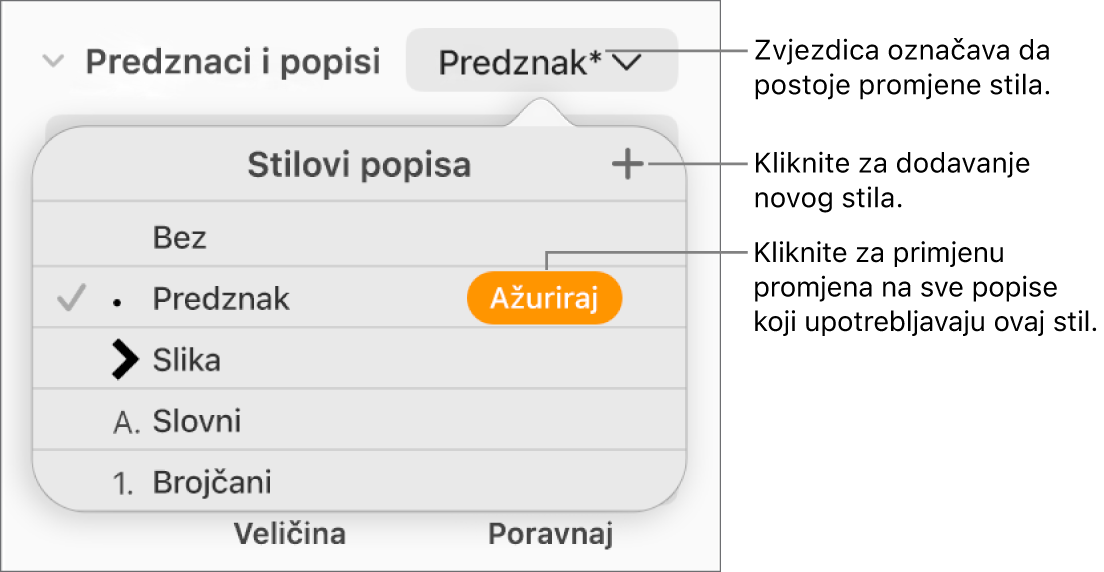 Skočni izbornik Stilovi popisa sa zvjezdicom koja označuje poništenje i oblačićima za tipku Novi stil te podizbornikom opcija za upravljanje stilovima.