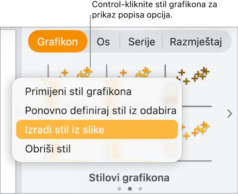 Izbornik prečaca za stil grafikona.