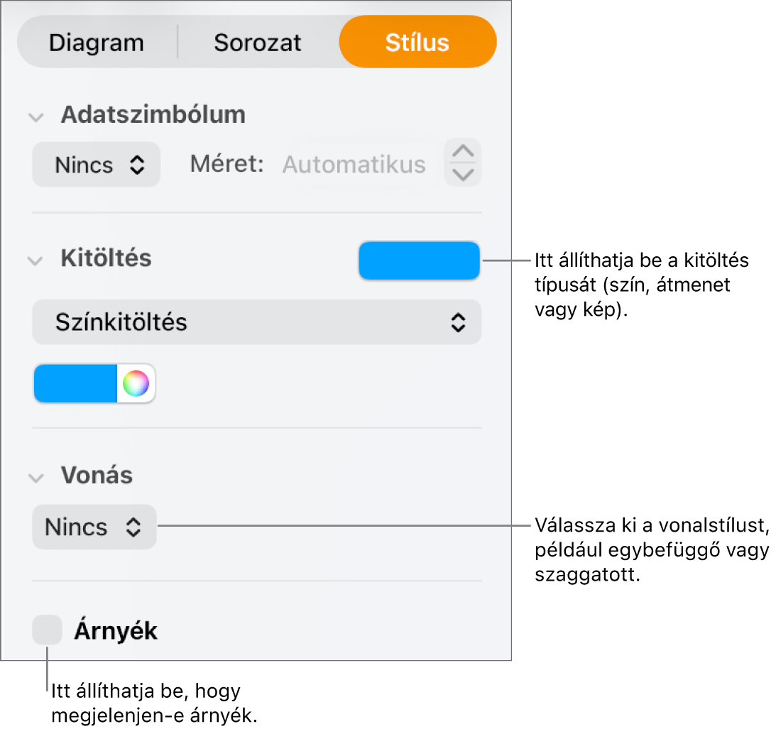 Adatsorozatok megjelenését módosító vezérlők.