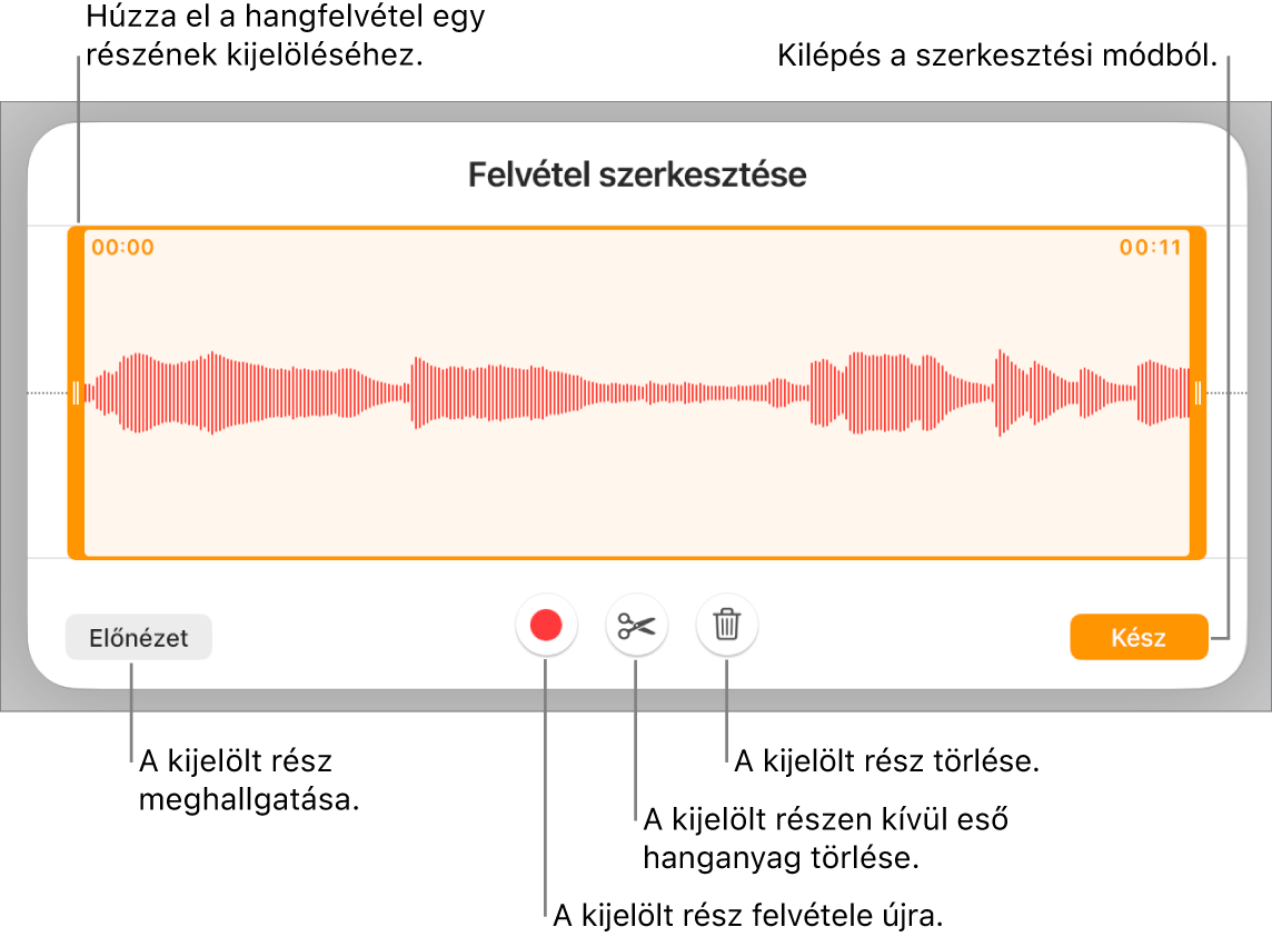 Vezérlők felvett hang szerkesztéséhez. A fogantyúk a felvétel kiválasztott részét jelölik, alul pedig az Előnézet, a Felvétel, a Vágás, a Törlés és a Szerkesztési mód gombok láthatók.