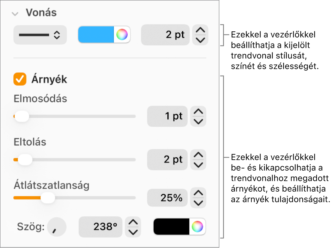 Az oldalsáv trendvonalak megjelenésének módosítására szolgáló vezérlői.