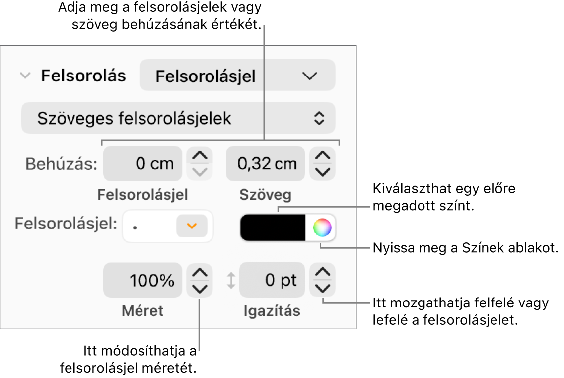 A Felsorolásjelek és listák szakasz a felsorolásjel- és szövegbehúzás, a felsorolásjelszín, -méret és igazítás vezérlőit jelölő feliratokkal.