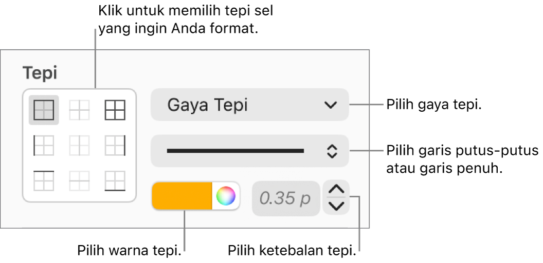 Kontrol untuk membuat gaya pada tepi sel.