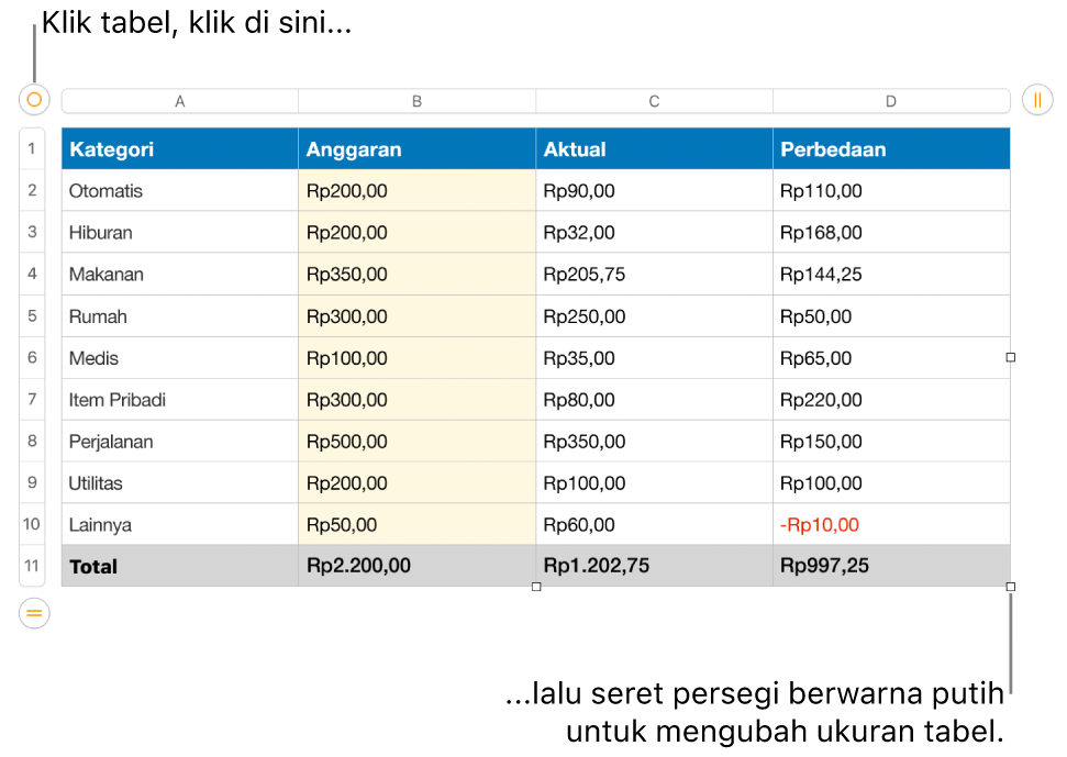 Tabel yang dipilih dengan persegi putih untuk mengubah ukuran.