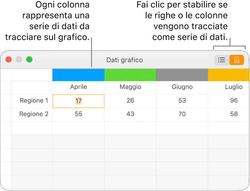 “Editor dati grafico” con le serie di dati tracciati nelle colonne.