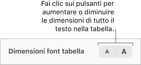 Controlli per la modifica delle dimensioni di tutto il testo in una tabella.