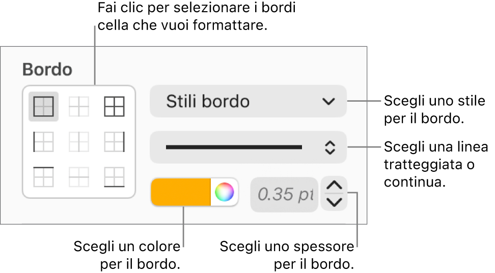 Controlli per applicare lo stile ai bordi della cella.