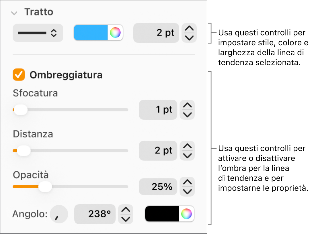 Controlli della barra laterale per modificare l’aspetto delle linee di tendenza.