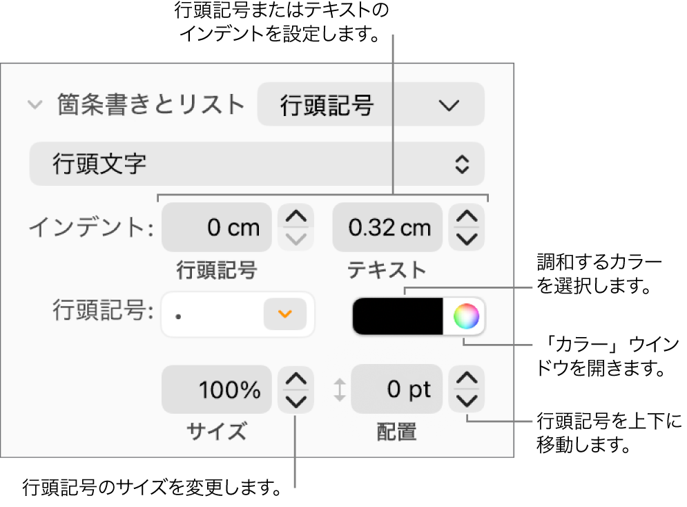「箇条書きとリスト」セクション。行頭記号とテキストのインデント、行頭記号カラー、行頭記号サイズ、および配置用のコントロールのコールアウトが表示された状態。