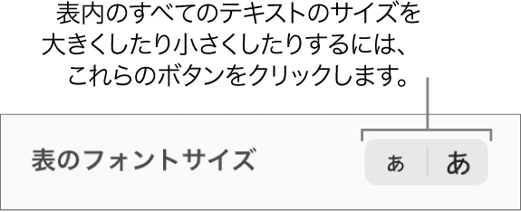 表の中にあるすべてのテキストのサイズを変更するためのコントロール。