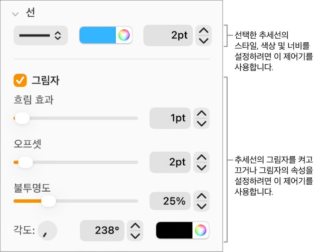 추세선의 모양을 변경하기 위한 사이드바 제어기.
