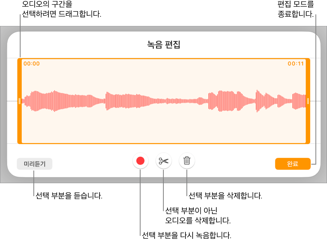 녹음된 오디오를 편집하는 제어기. 녹음의 선택된 섹션을 나타내는 핸들 아래에 미리 듣기, 녹음, 다듬기, 삭제 및 편집 모드 버튼.