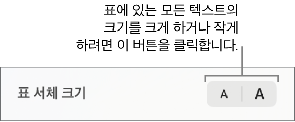 표에서 모든 텍스트의 크기를 변경하는 제어기.