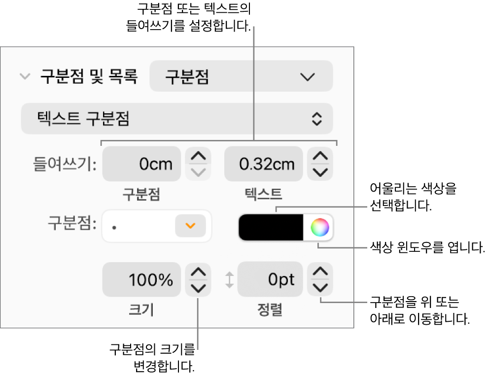 구분점 및 텍스트 들여쓰기, 구분점 색상, 구분점 크기 및 정렬에 대한 설명이 있는 구분점 및 목록 섹션.