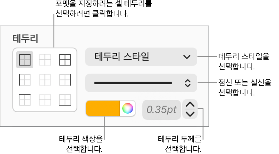 셀 테두리 스타일을 위한 제어기.