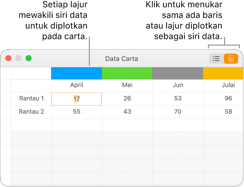 Editor Data Carta menunjukkan siri data yang diplotkan dalam lajur.