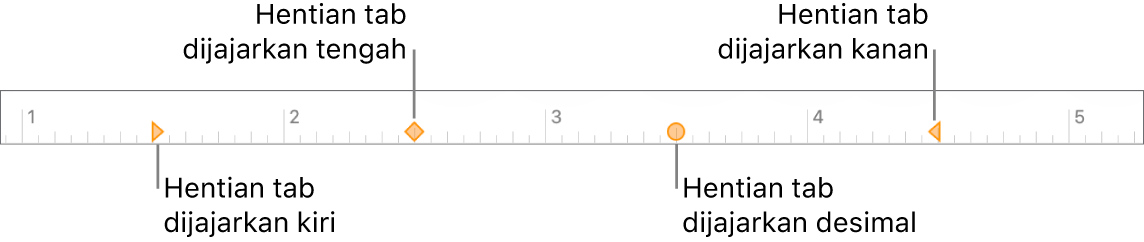 Pembaris dengan penanda untuk margin perenggan kiri dan kanan, pengindenan baris pertama dan tab untuk penjajaran kiri, tengah, perpuluhan dan kanan.