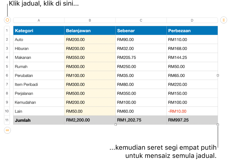 Jadual terpilih dengan segi empat putih untuk mensaiz semula.