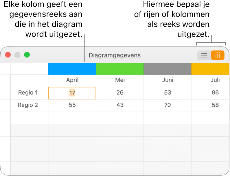 De diagramgegevenseditor met de gegevensreeksen uitgezet in kolommen.