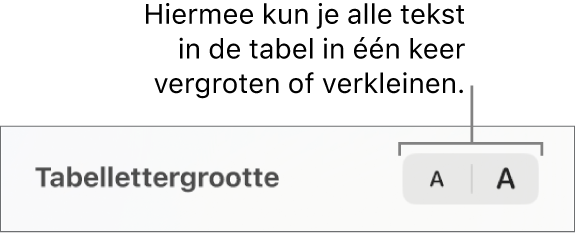 Regelaars voor het wijzigen van de grootte van alle tekst in een tabel.