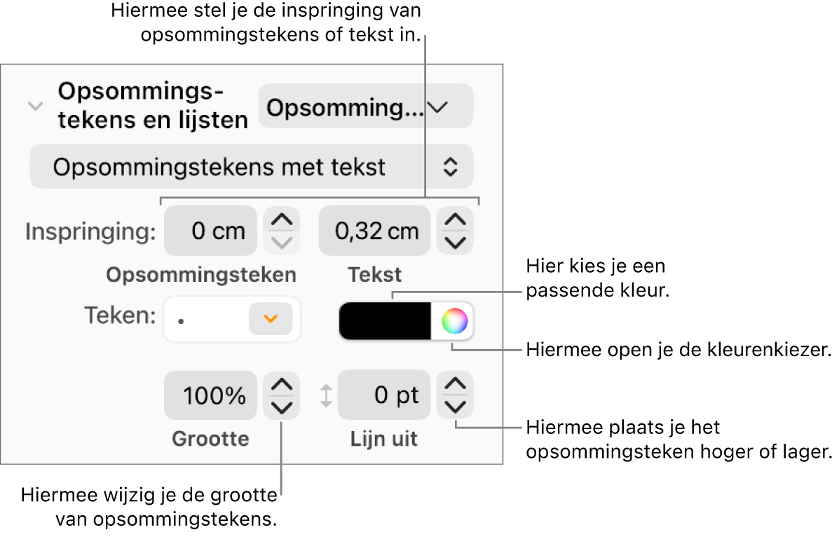 Het gedeelte 'Opsommingstekens en lijsten' met uitleg bij de regelaars voor opsommingstekens en het inspringen van tekst, de kleur en grootte van opsommingstekens, en uitlijning.