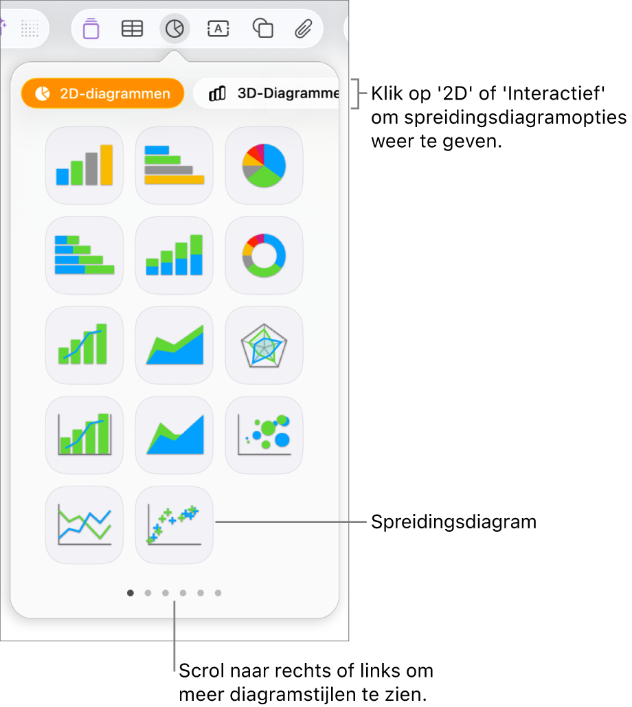 Diagrammenu met spreidingsdiagramoptie.