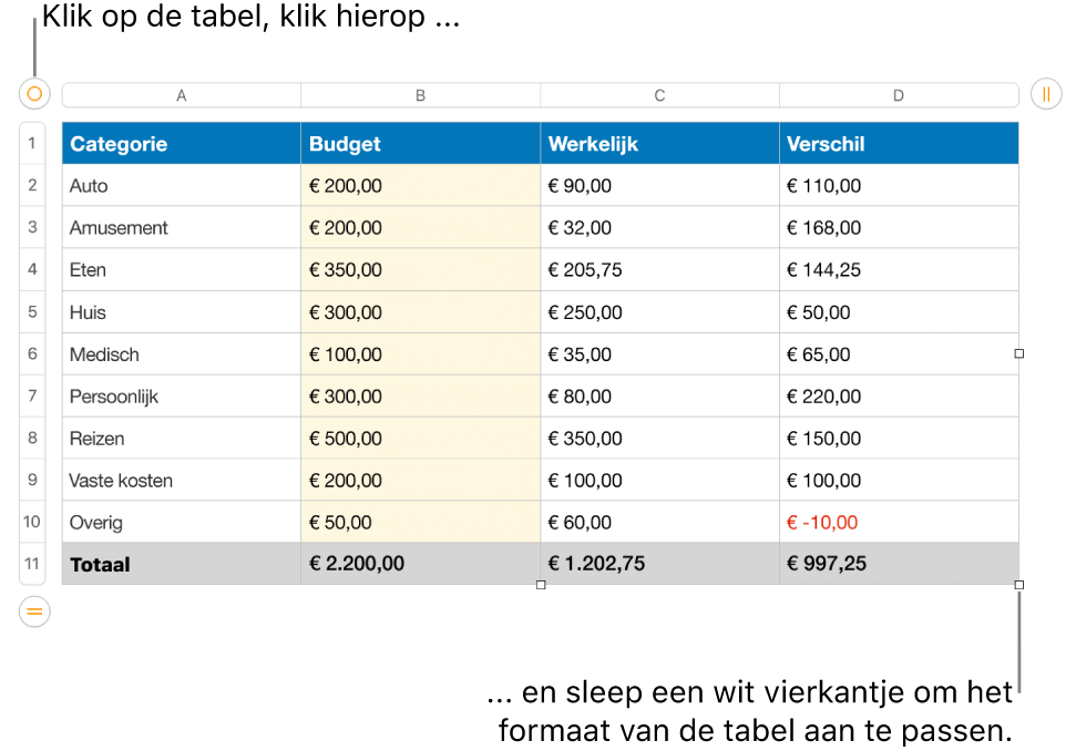 Een geselecteerde tabel met witte vierkantjes om de tabel groter of kleiner te maken.