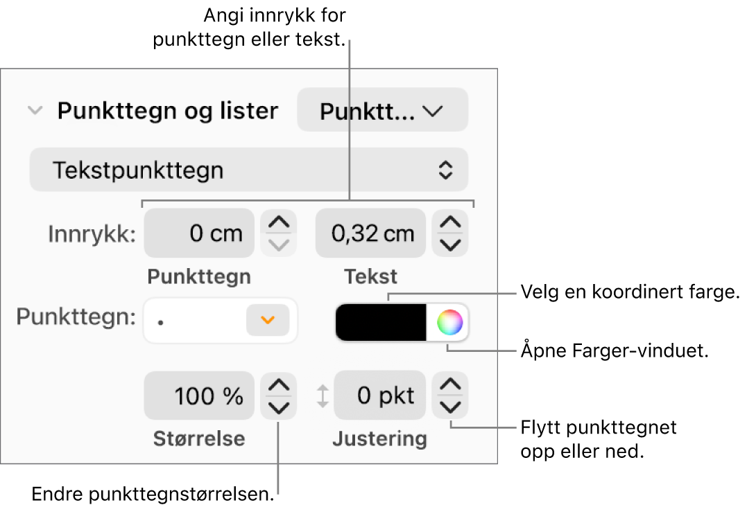 Punkttegn og lister-delen, med forklaringer på kontroller for punkt- og tekstinnrykk, punktfarge, punktstørrelse og justering.
