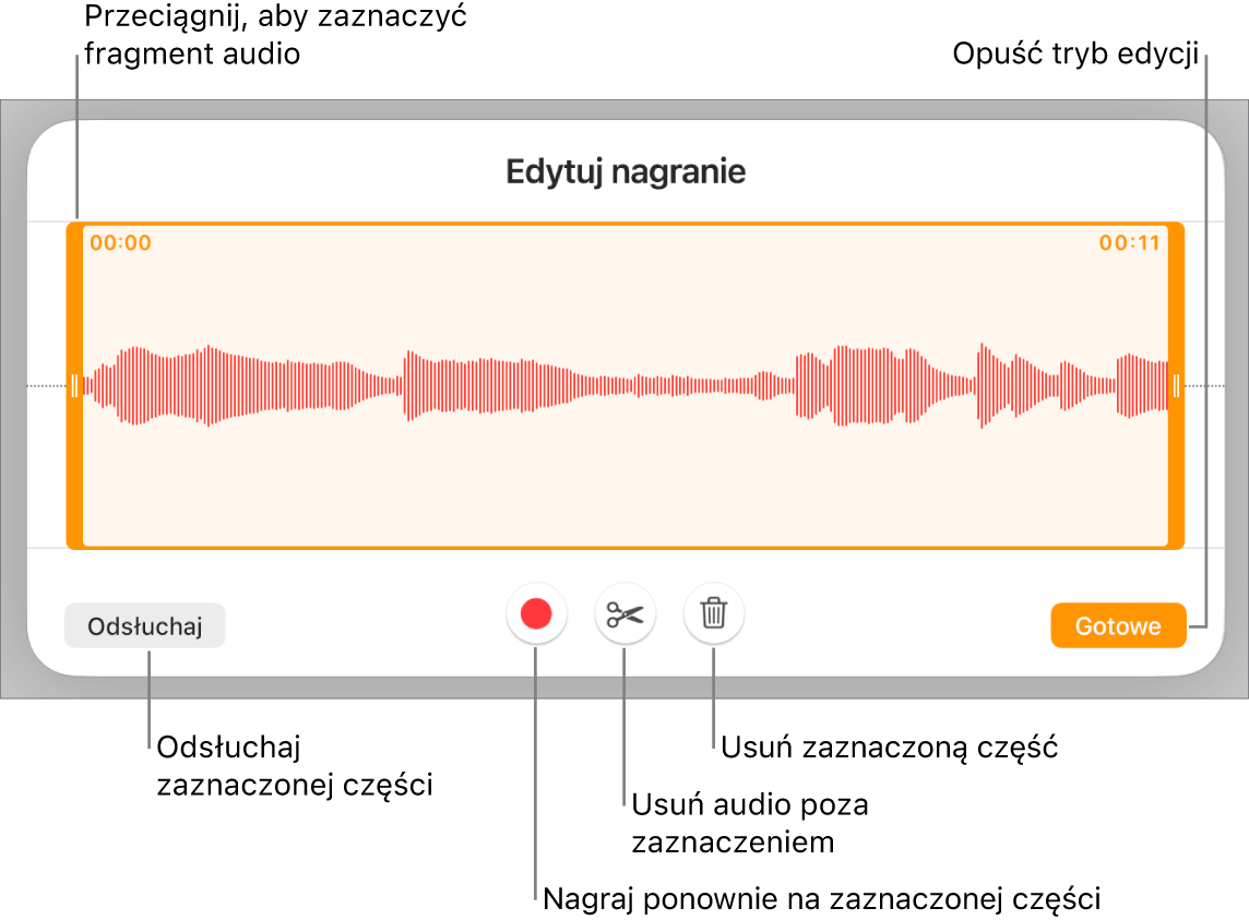 Narzędzia do edycji nagranego dźwięku. Uchwyty wskazują zaznaczoną sekcję nagrania. Poniżej widoczne są przyciski podglądu, nagrywania, przycinania, usuwania oraz trybu edycji.