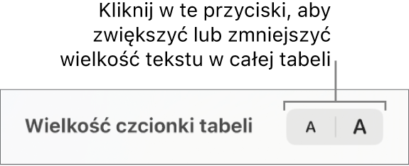 Narzędzia zmiany wielkości całego tekstu w tabeli.