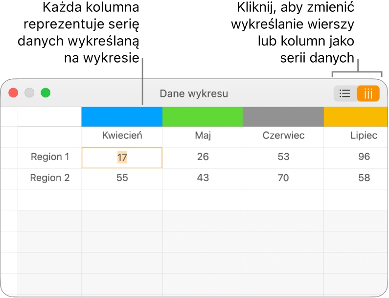 Edytor danych wykresu z serią danych wykreśloną jako kolumny.