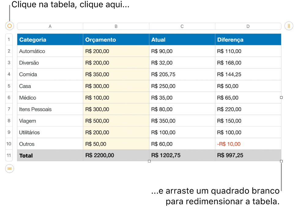 Tabela selecionada com quadrados brancos para redimensionamento.