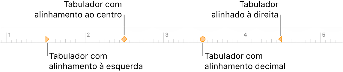 A régua com marcadores para as margens de parágrafo esquerda e direita, indentação da primeira linha e tabuladores para alinhamento à esquerda, ao centro, decimal e à direita.