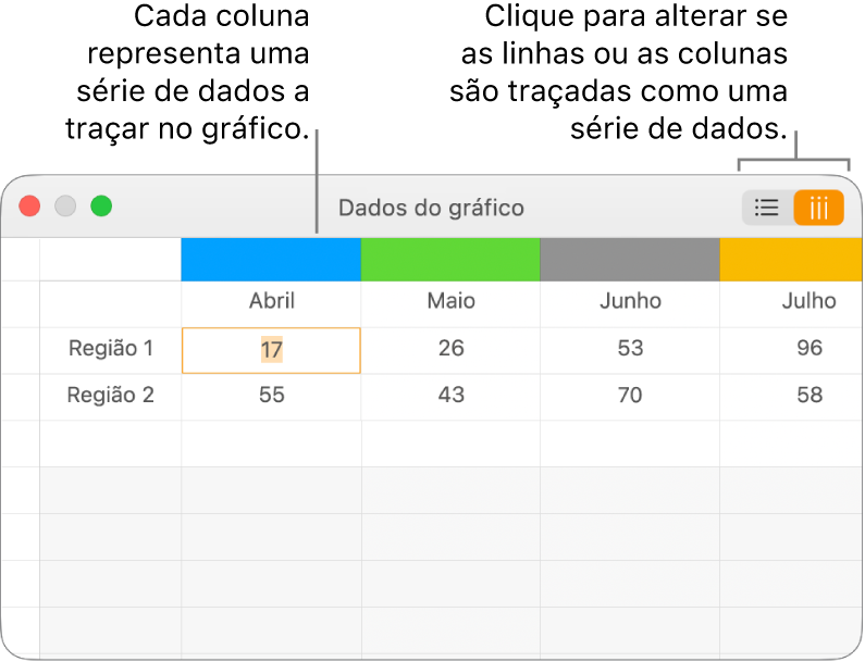 O editor “Dados do gráfico” a apresentar a série de dados traçados em colunas.