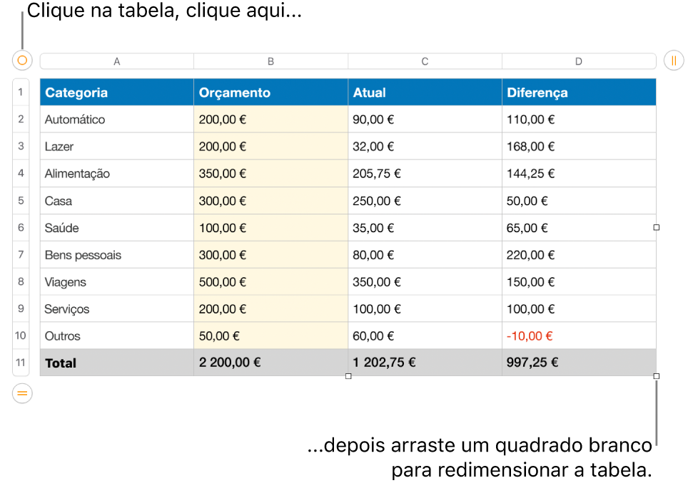 Uma tabela selecionada, com os quadrados brancos para redimensionamento.