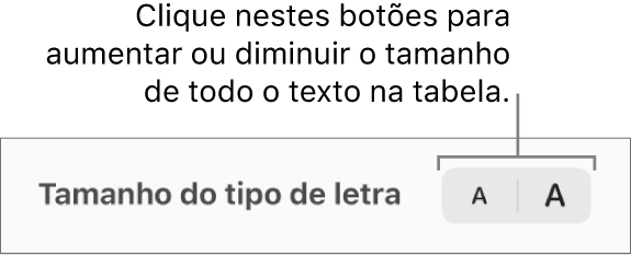 Os controlos para alterar o tamanho de todo o texto numa tabela.