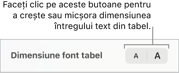 Comenzi pentru modificarea dimensiunii întregului text dintr-un tabel.