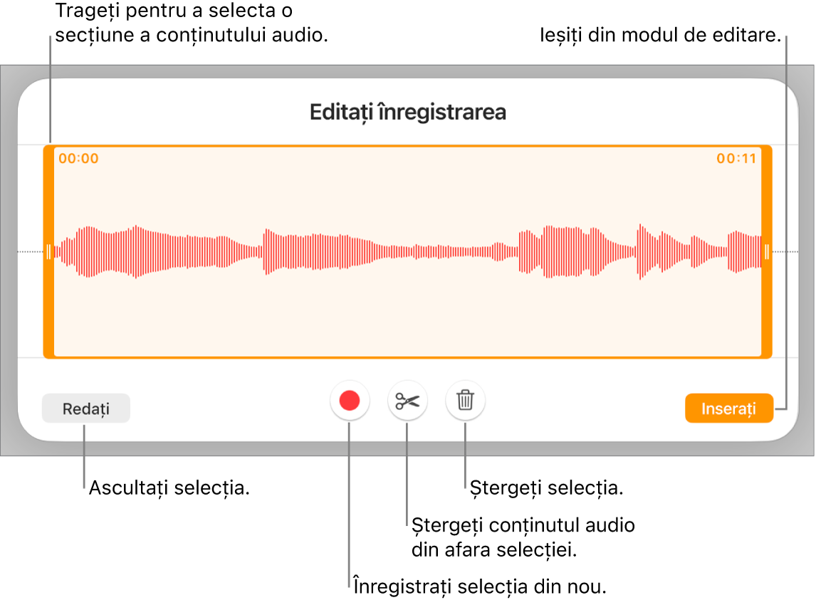 Comenzile pentru editarea conținutului audio înregistrat. Mânerele indică secțiunea selectată a înregistrării și butoanele pentru previzualizare, înregistrare, scurtare, ștergere și modul de editare se află mai jos.