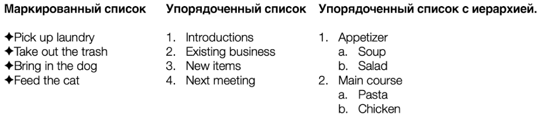 Примеры маркированных, упорядоченных и иерархических списков.