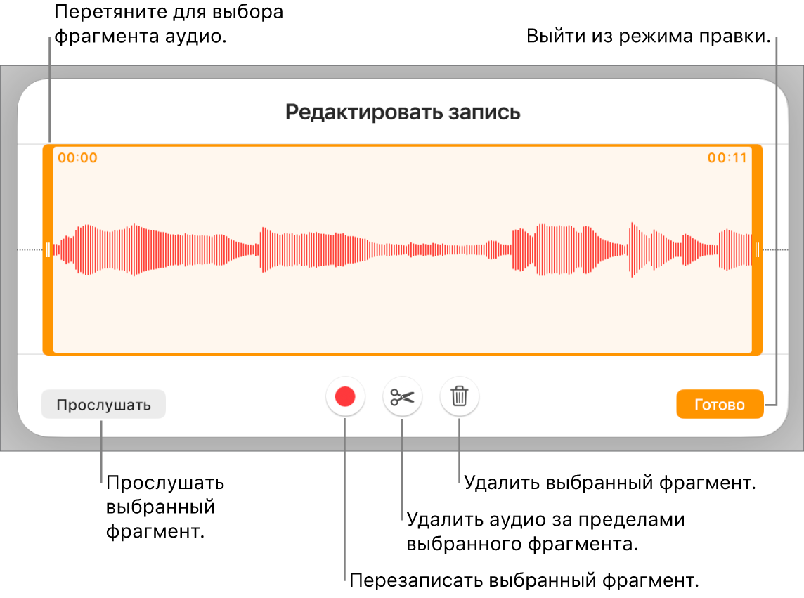 Элементы управления для редактирования записанного аудио. Манипуляторы обозначают выбранную часть записи. Ниже расположены кнопки «Прослушать», «Записать», «Обрезать», «Удалить» и кнопка режима редактирования.