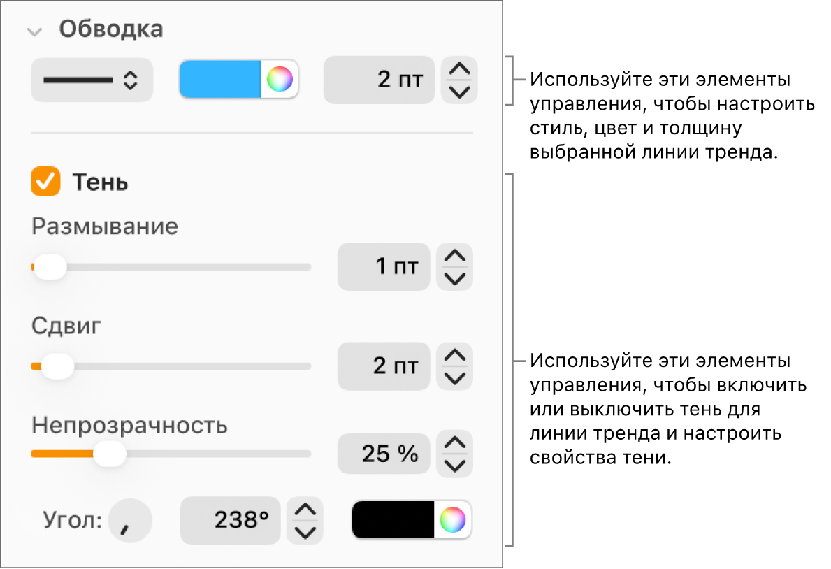 Элементы управления в боковом меню для изменения внешнего вида линий тренда.