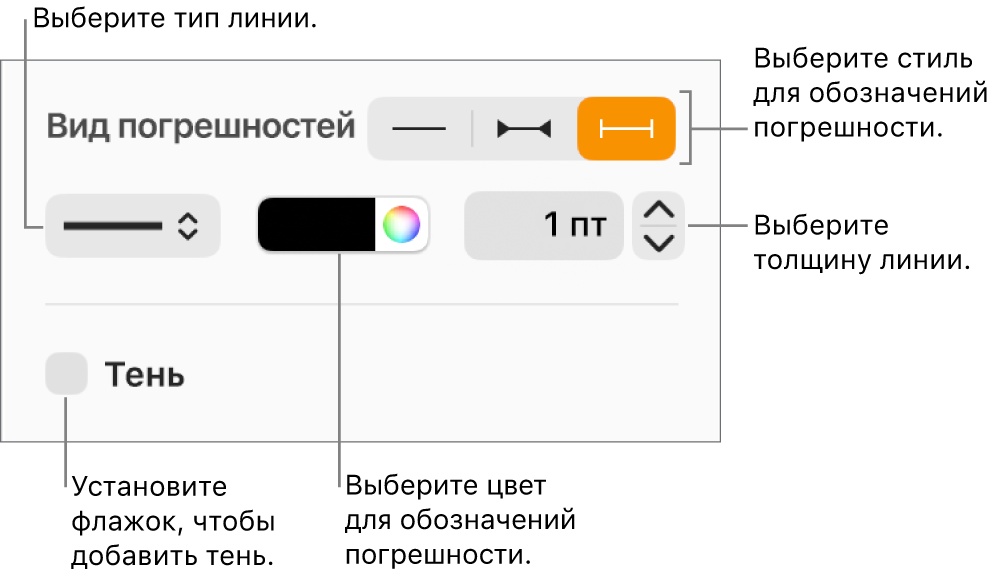 Элементы управления стилем погрешностей.
