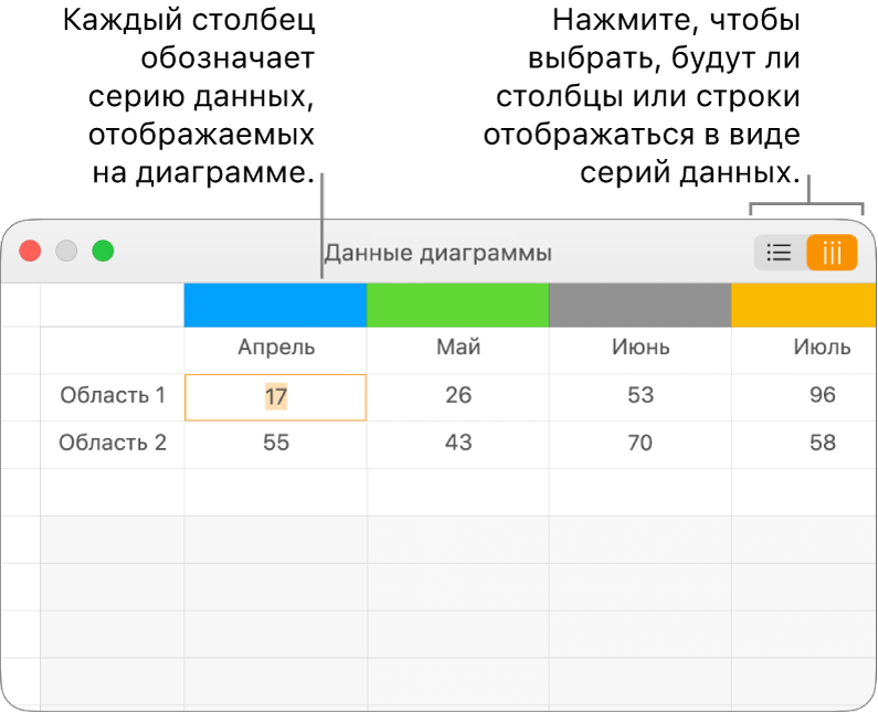 Редактор данных диаграммы с серией данных, объединенных в столбцы.