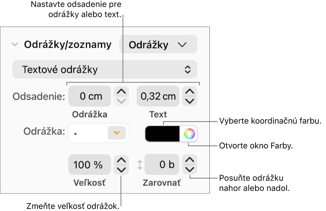 Časť Odrážky a zoznamy s bublinami popisujúcimi ovládacie prvky pre odsadenie odrážky a textu, farbu odrážky, veľkosť odrážky a zarovnanie.